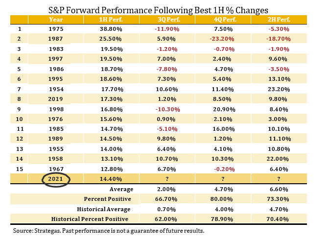 S&P Forward Performance Following Best 1H % Changes-kona